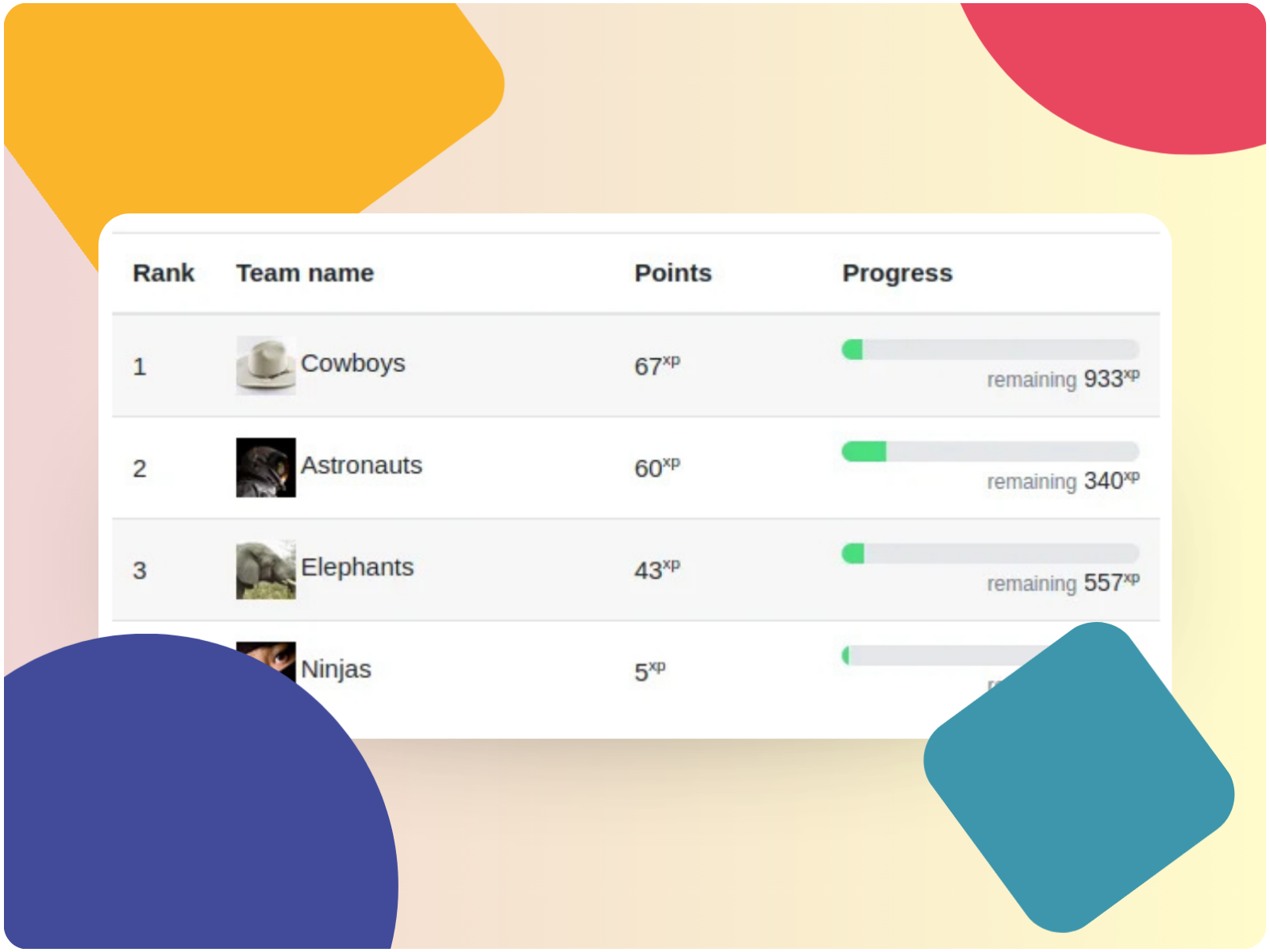 Interatividade e gamificação